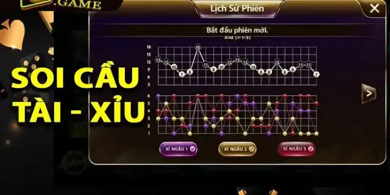 Một số tất cả các chiến lược chơi tài xỉu hiệu quả
